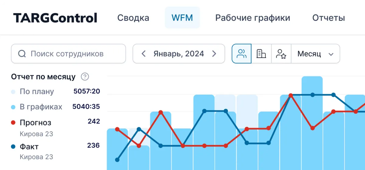 Визуализация данных в системе TARGControl