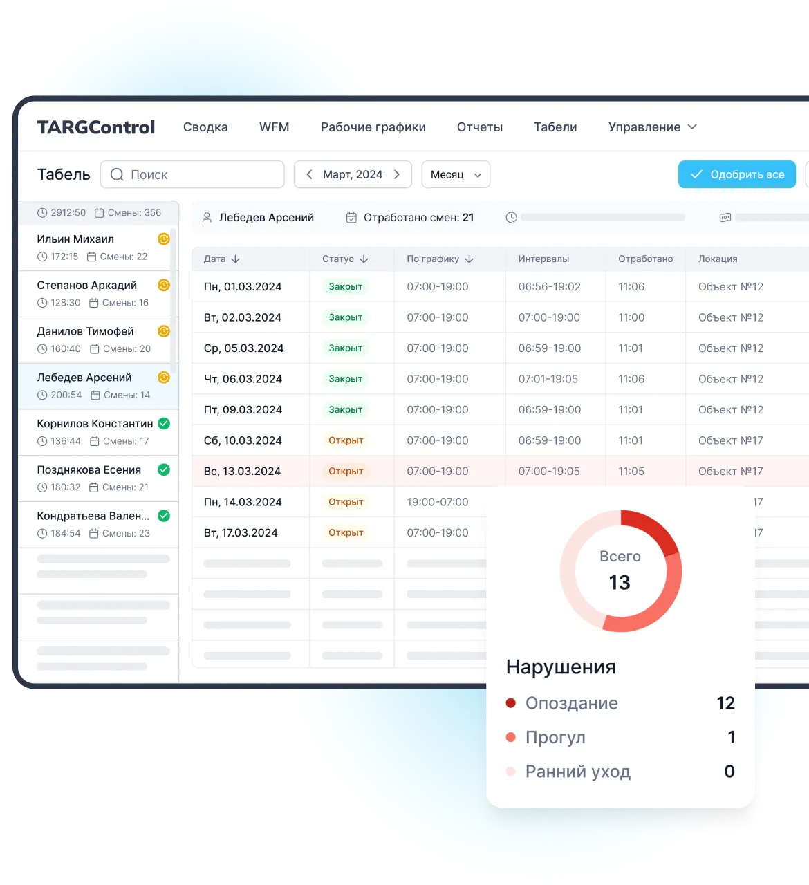 Контроль учета нарушений сотрудников
