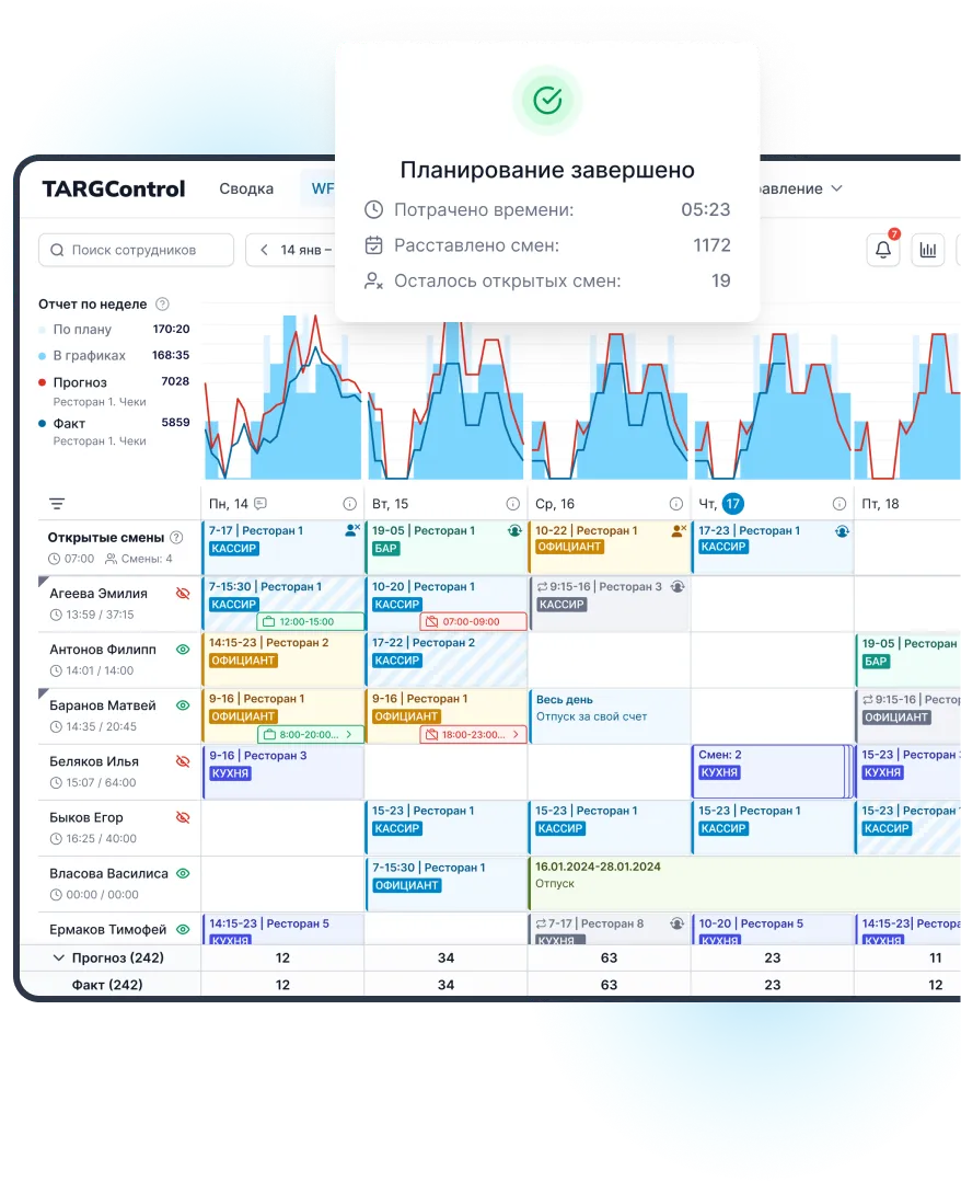 Эффективное планирование оптимальных графиков работы и количества задействованного персонала за несколько минут