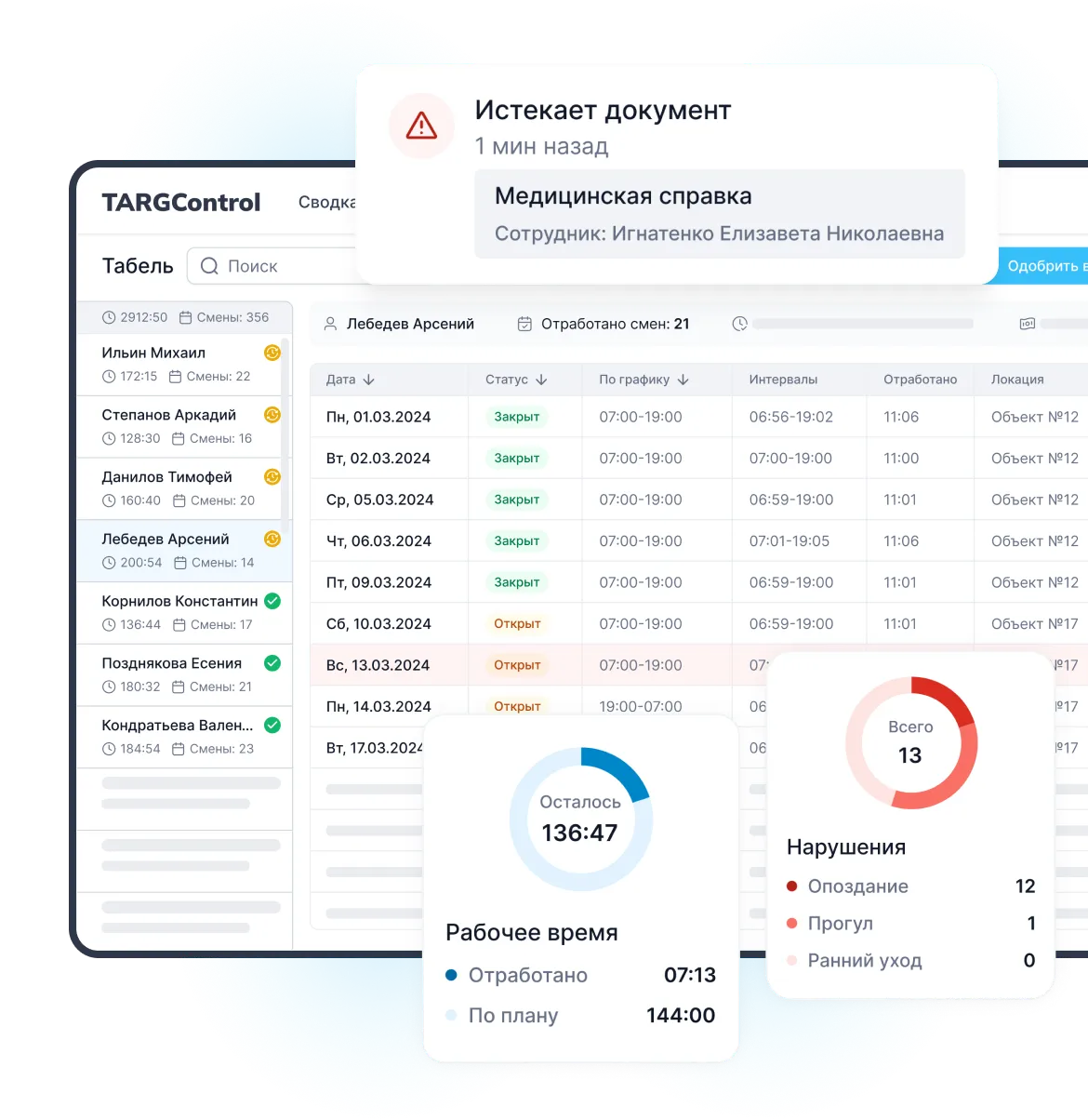 Автоматизированный учёт рабочего времени, составление табеля УРВ, эффективный анализ ситуации на рабочем месте
