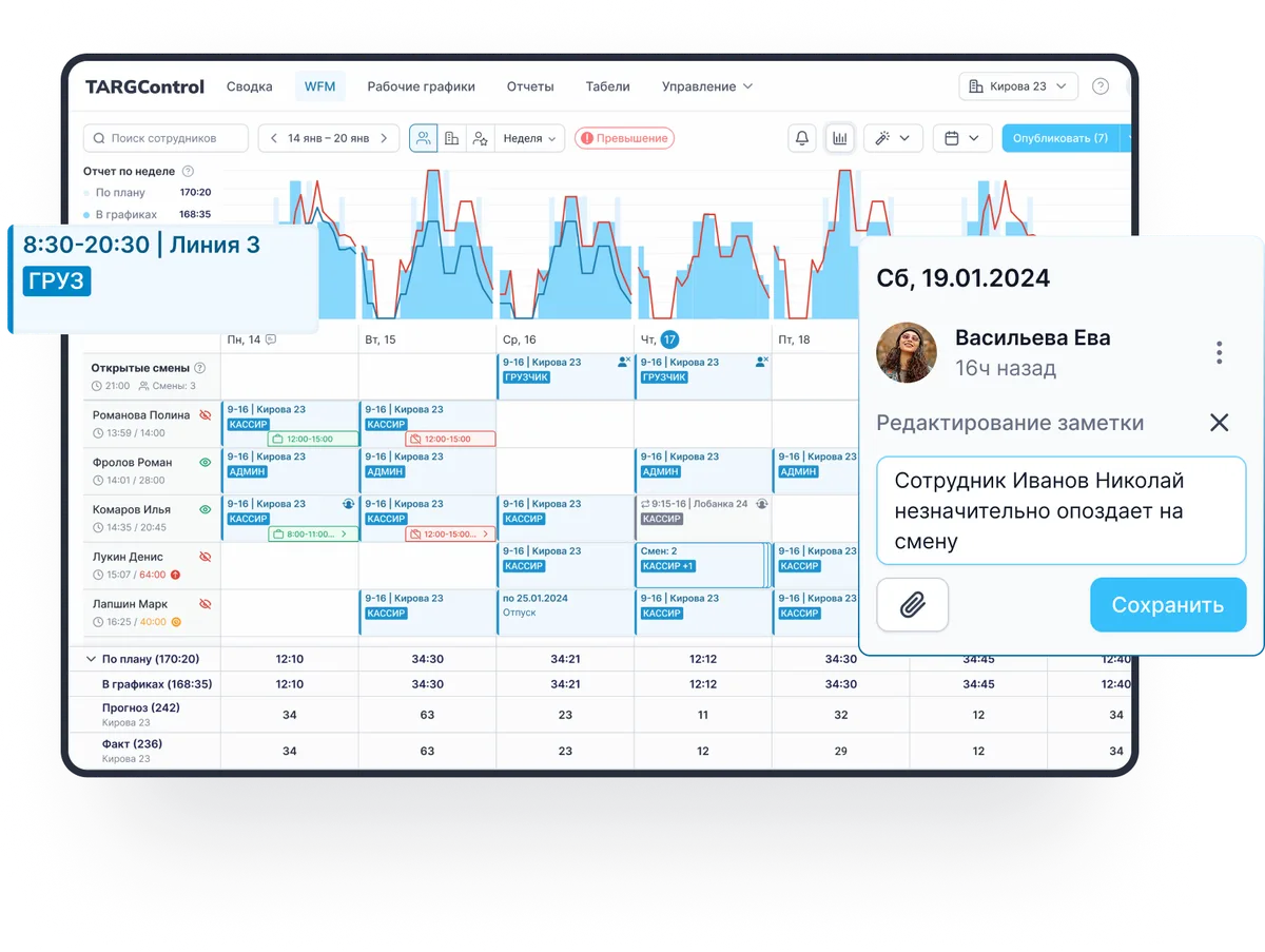 WFM-система для оперативного управления персоналом
