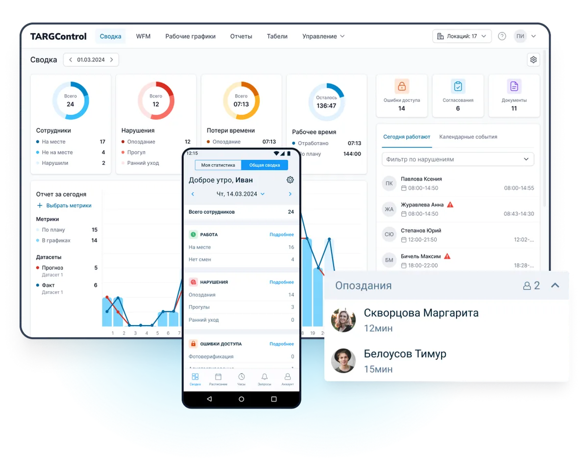 СКУД Алко и Взвешивание на производстве
