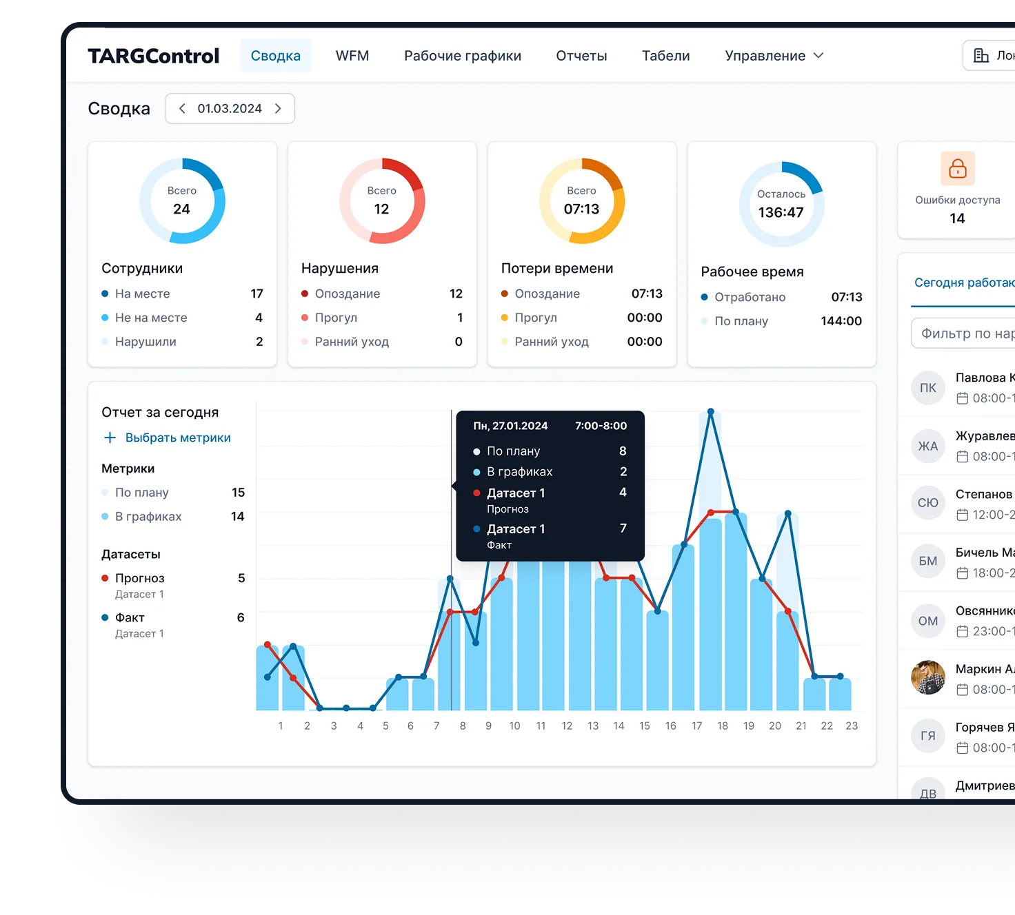 Соблюдайте нормы ТК и снижайте риски
