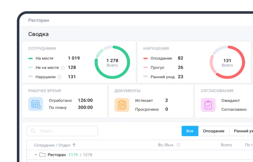 Учет рабочего времени в системе TARGControl