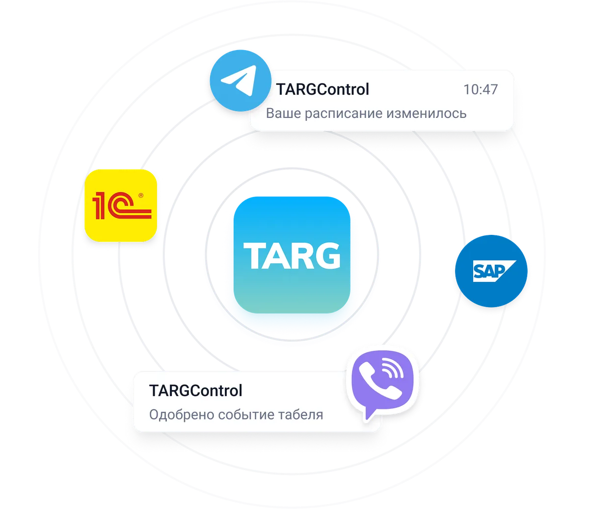 Интеграция TARGControl с другими системами