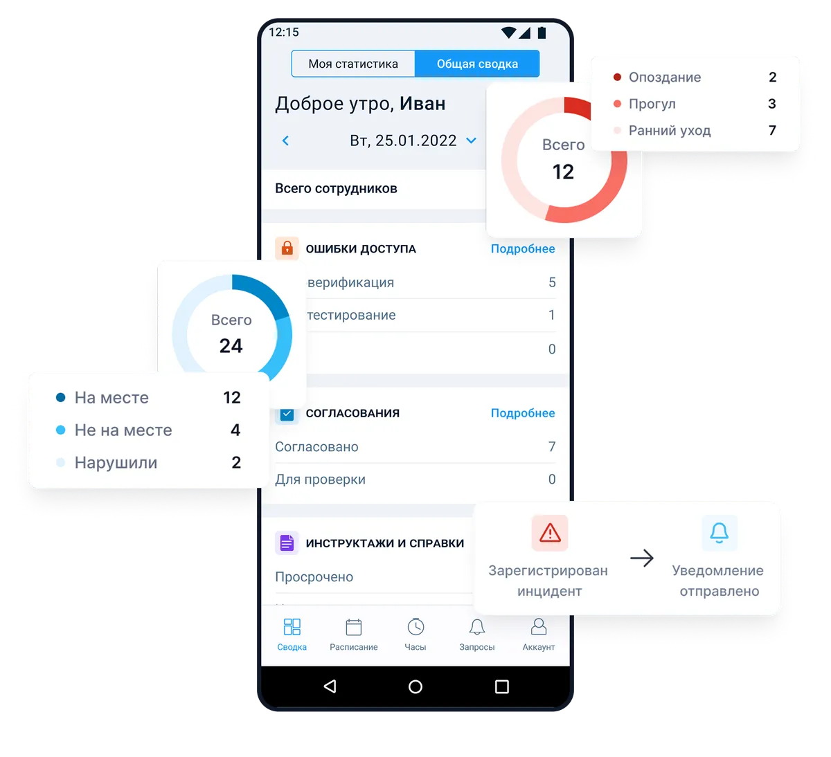 Контроль учета