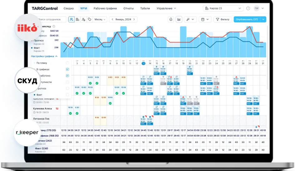Интеграция с iiko, R-Keeper и СКУД