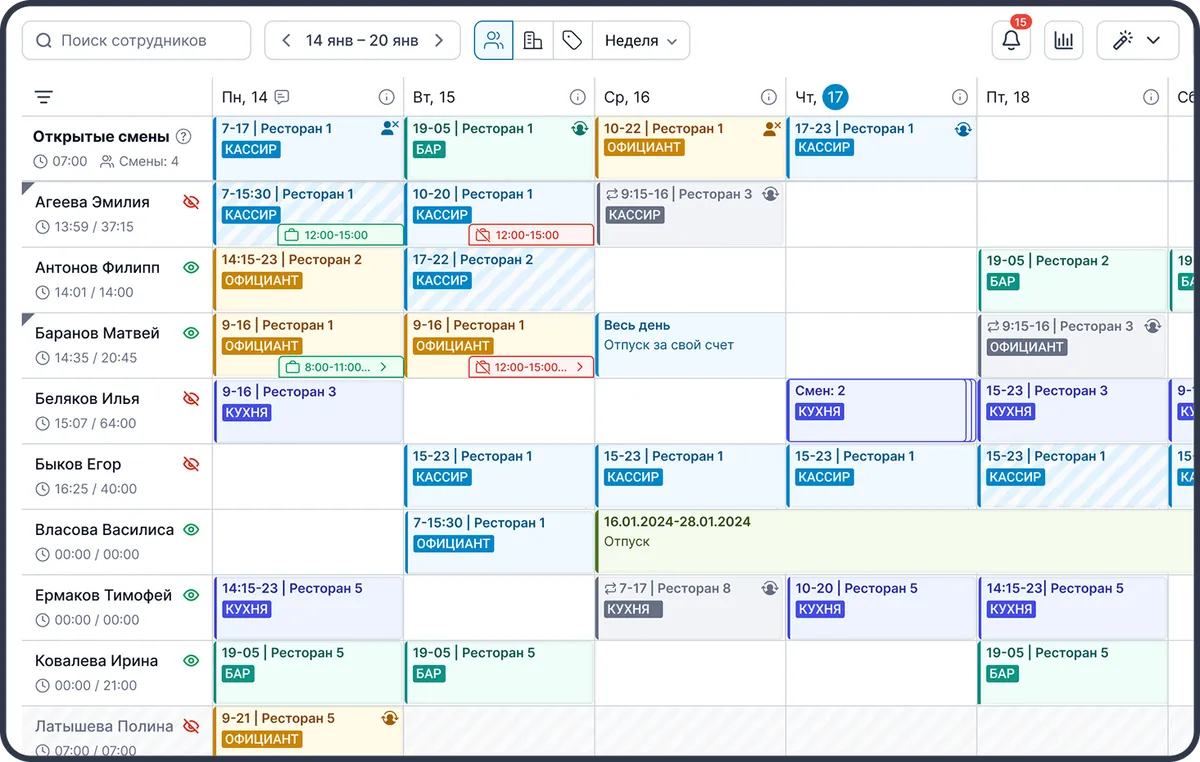 Планирование персонала