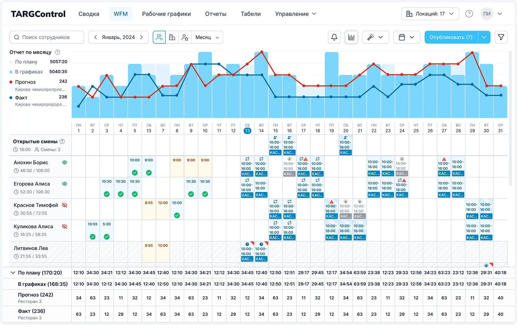 TARGControl О нас