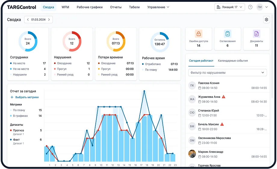 Веб-версия TARGControl
