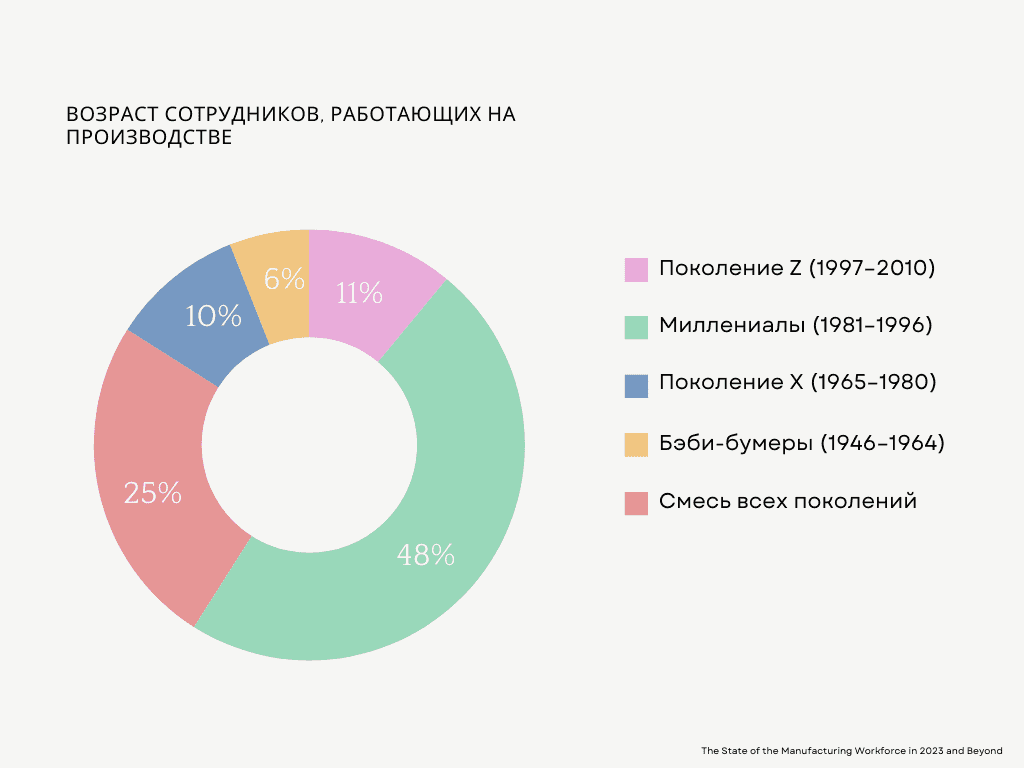 Сокращение демографического разрыва