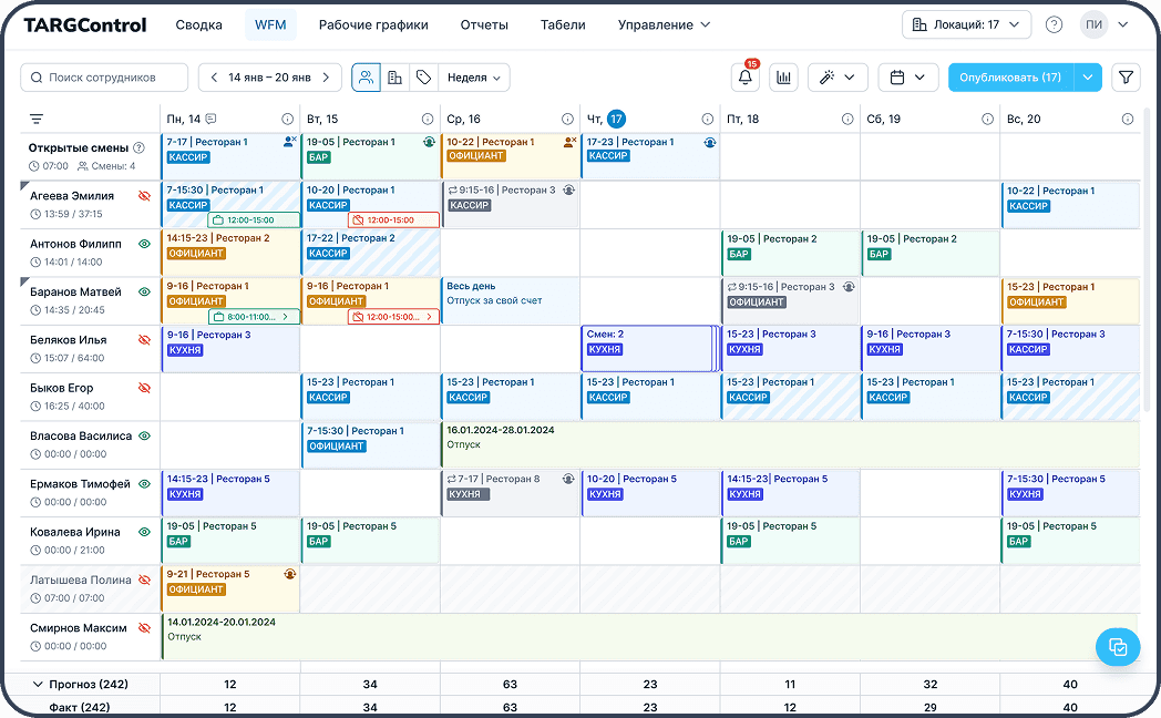 WFM-решение (Workforce Management)