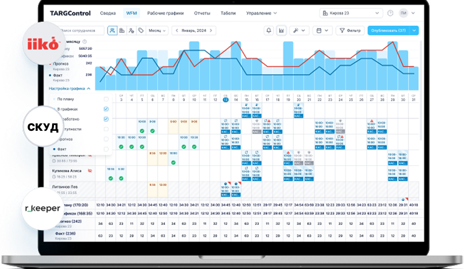 Интеграция с iiko, R-Keeper и СКУД