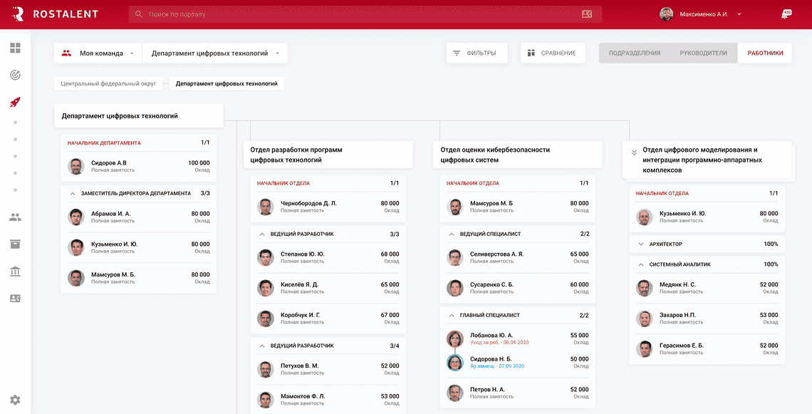 Источник: VK People Hub Talent