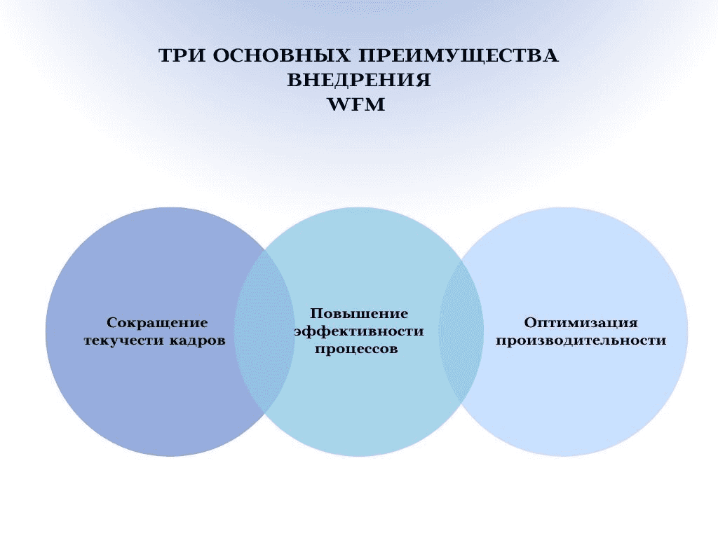 Управление изменениями и удержание талантов